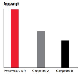Hypertherm PowerMax 30 AIR
